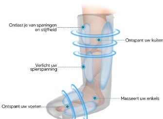 Effecten beenmassage