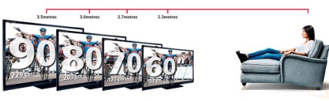Kijkafstand grote TV